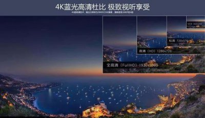 ​什么叫4k视频，什么是4k？