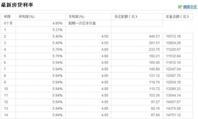 ​银行利息计算，银行利息计算公式一览表？