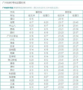 ​广州地铁运营时间，广州地铁运营时间最晚几点？