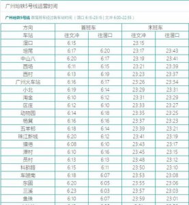 ​广州地铁运营时间，广州地铁运营时间最晚几点？