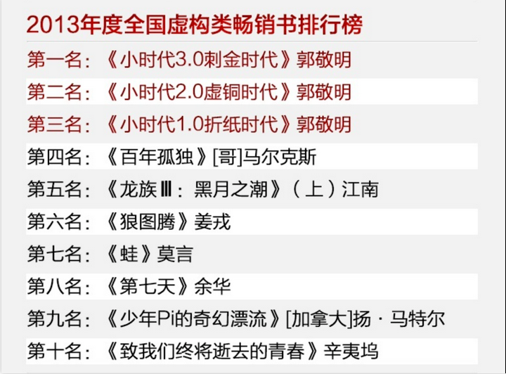 郭敬明消失两年了，曾经“不可一世”的他，也走到今天