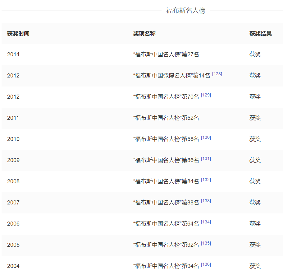 郭敬明消失两年了，曾经“不可一世”的他，也走到今天