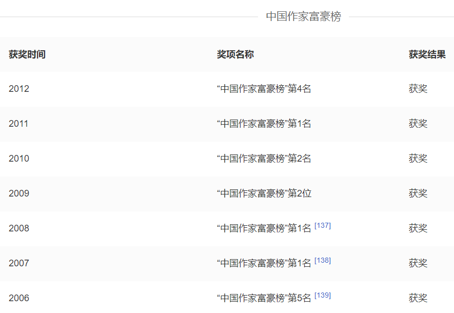 郭敬明消失两年了，曾经“不可一世”的他，也走到今天