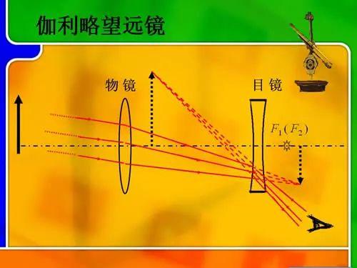 望远镜是谁发明的（望远镜是怎么被发明的？）