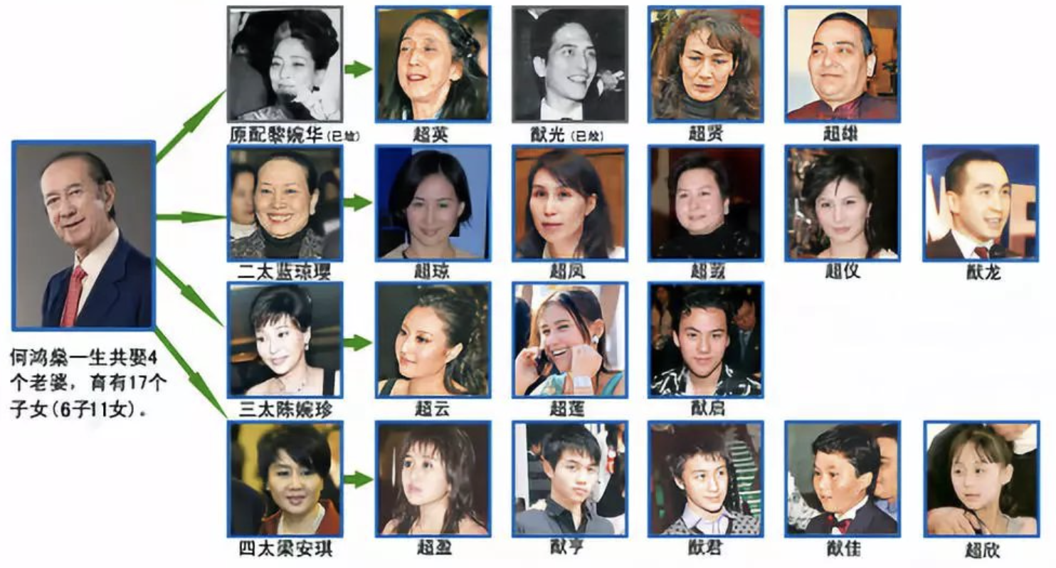 身家百亿的何超莲为何看上窦骁? 既是“赘婿”也是双赢