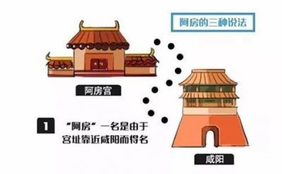 ​秦始皇的宫殿为什么叫“阿房”?有哪些含义