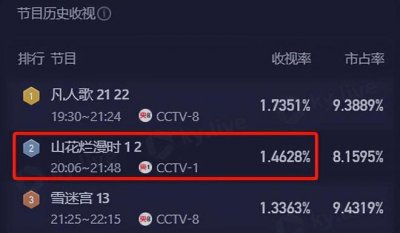 ​离了海清，新“张桂梅”饰演者打出一副王炸，哪有什么不可替代