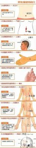 ​中医经络按摩80个特效穴位合集，配高清图，先收藏，再慢慢看