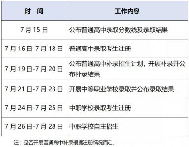 ​定了！东莞市普高录取分数线7月15日公布