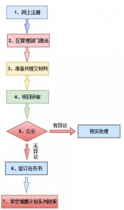 ​关于“雏鹰计划”，你需要了解这些！