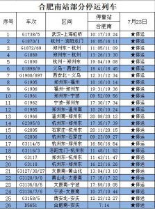​紧急提醒！合肥站和合肥南站多趟列车停运