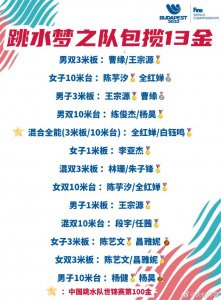 ​泳联世锦赛完整奖牌榜！美国队、中国队和意大利分列前三