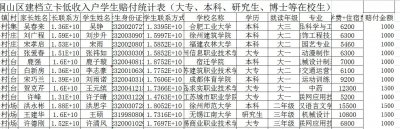 ​建档立卡贫困户享受哪些优惠政策