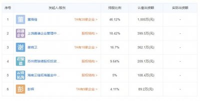 ​谦寻(杭州)控股有限责任公司的股权变动轨迹