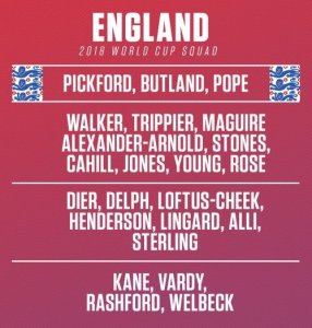 ​2018英格兰世界杯23人大名单 国家队最新阵容
