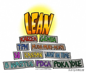 ​精益的目标是什么？