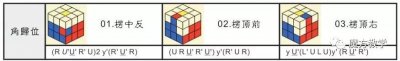 ​魔方高级玩法CFOP 119个公式大全