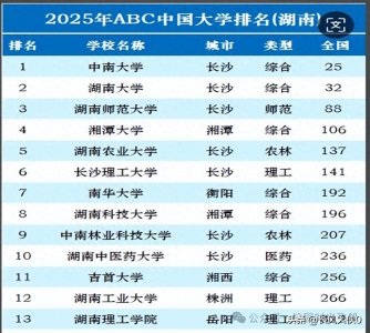 ​2025湖南本科大学排行榜，看看有哪些在你意料之外