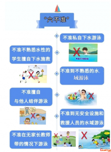 ​防溺水六不准 防溺水六不内容