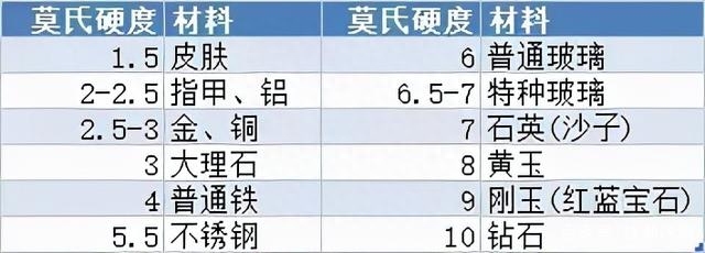 手机保护膜哪种好(手机一般贴什么膜比较好)