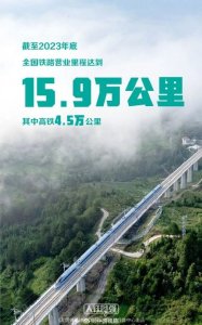 ​最新版全国铁路线路图公布！4.5万公里高铁通达八方
