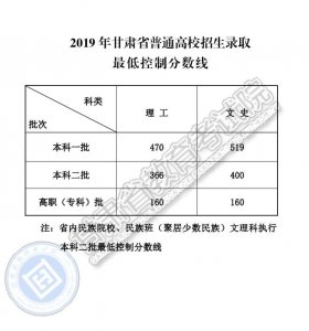 ​2019甘肃高考录取线公布：理工类一本470分 文史类一本519分
