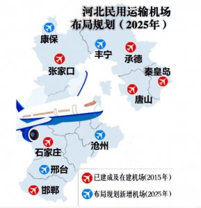 ​河北省6座民航机场介绍（附2019年各机场旅客吞吐量数据）