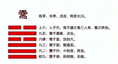 ​51、周易解读之需卦（卦名、卦辞解析）