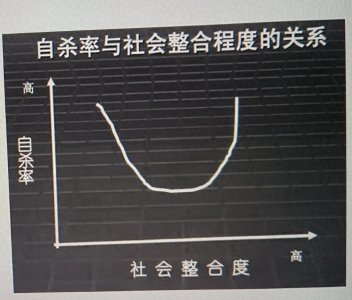 ​人为什么自杀？听听这位社会学家怎么说