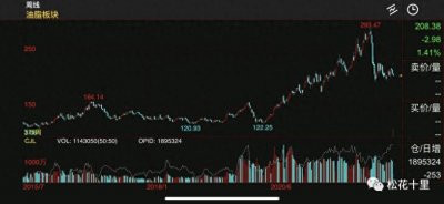 ​有花堪折当须折，莫待无花空折枝
