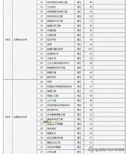 ​搞不明白，山西本科批第2次征集，依然有9所公办大学缺额超1500人