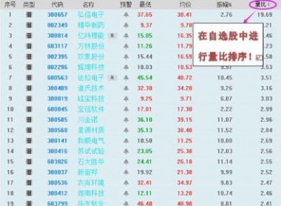 ​机构资深操盘手教你：集合竞价抓涨停战法，一招抓涨无数，从未亏损