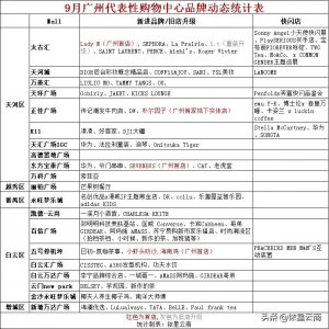 ​LadyM、朴尔因子、SEVENBUS、小虾头叻沙.海南鸡广州首店亮相