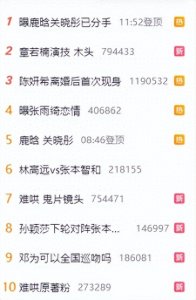 ​鹿晗关晓彤冲上热搜，再惹分手热议，8年前官宣微博却依然可见