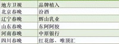 ​2023春晚收视数据出炉：地方卫视竞争激烈