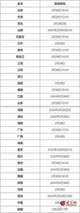 ​即将查分！山东考研初试成绩26日12时起陆续公布