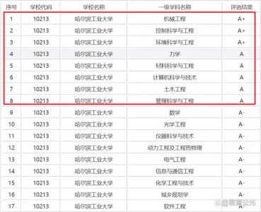 ​哈理工大学毕业分配去向（哈理工近8成博士生留省就业）