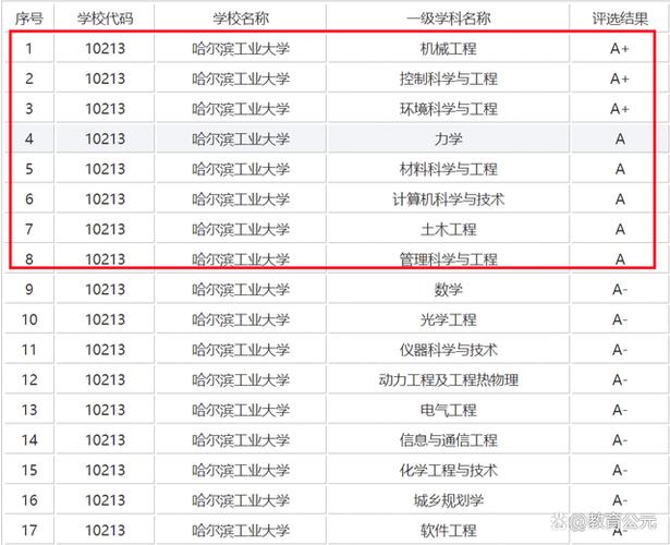 哈理工大学毕业分配去向（哈理工近8成博士生留省就业）