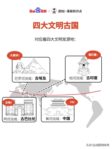 两河流域是哪两河(两河流域的地理位置)