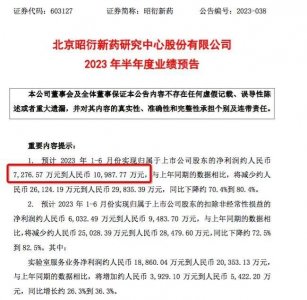 ​“猴”价跌了，公司损失一个多亿