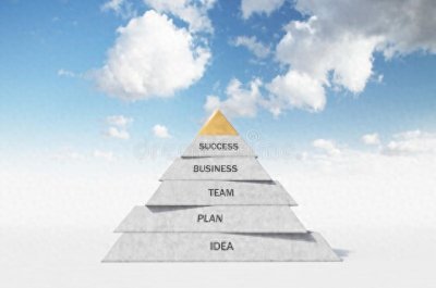 ​马斯洛需求层次理论：人性需求的阶梯与人生进阶密码