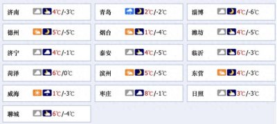 ​齐鲁早报|山东内河首个省级地方标准获批；U20国足无缘世青赛