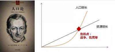 ​马尔萨斯陷阱与国内大循环