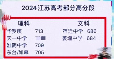 ​江苏省状元出自宿迁中学、常州金坛的华罗庚中学，均是书香门第