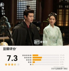 ​墨宝非宝的六部作品，周生如故评分最高！最低的及格分都没达到