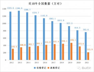 ​双方都没出轨但是就想离婚（出轨还不能离婚）