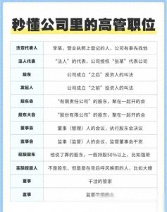 ​一定要秒懂公司里的高管职位