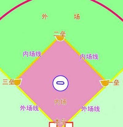 二垒都没挂上什么意思（什么叫二垒都没有挂上）