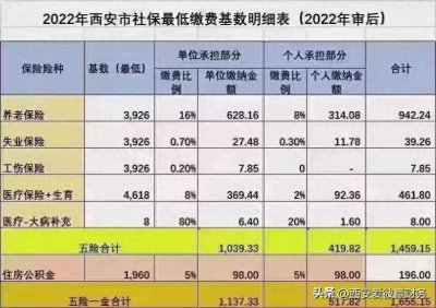 ​什么是社保卡？