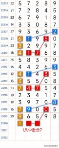 ​【排列五】11月30日第23320期 最新走势规律图